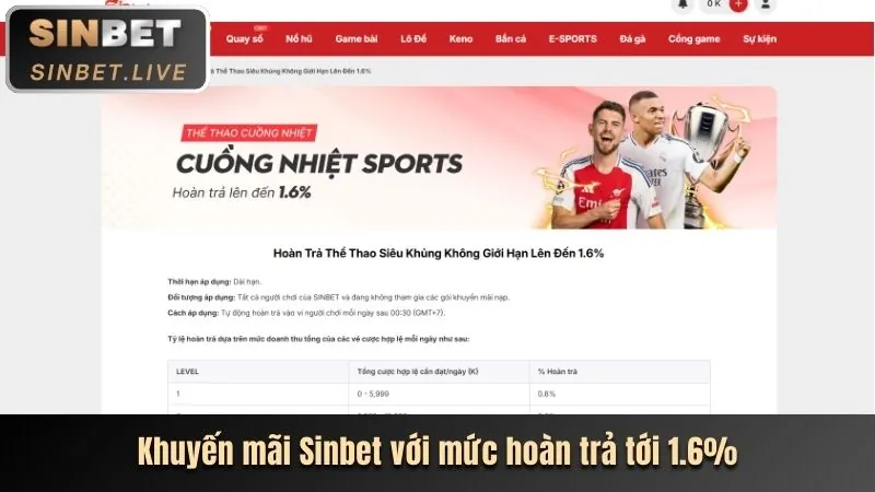Cách tối đa hóa tiền thưởng và hoàn trả SM66